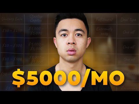 How To Make Money Online With No Experience (In 2023)