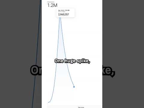 How This Boring Channel Gets 16M Views a Month